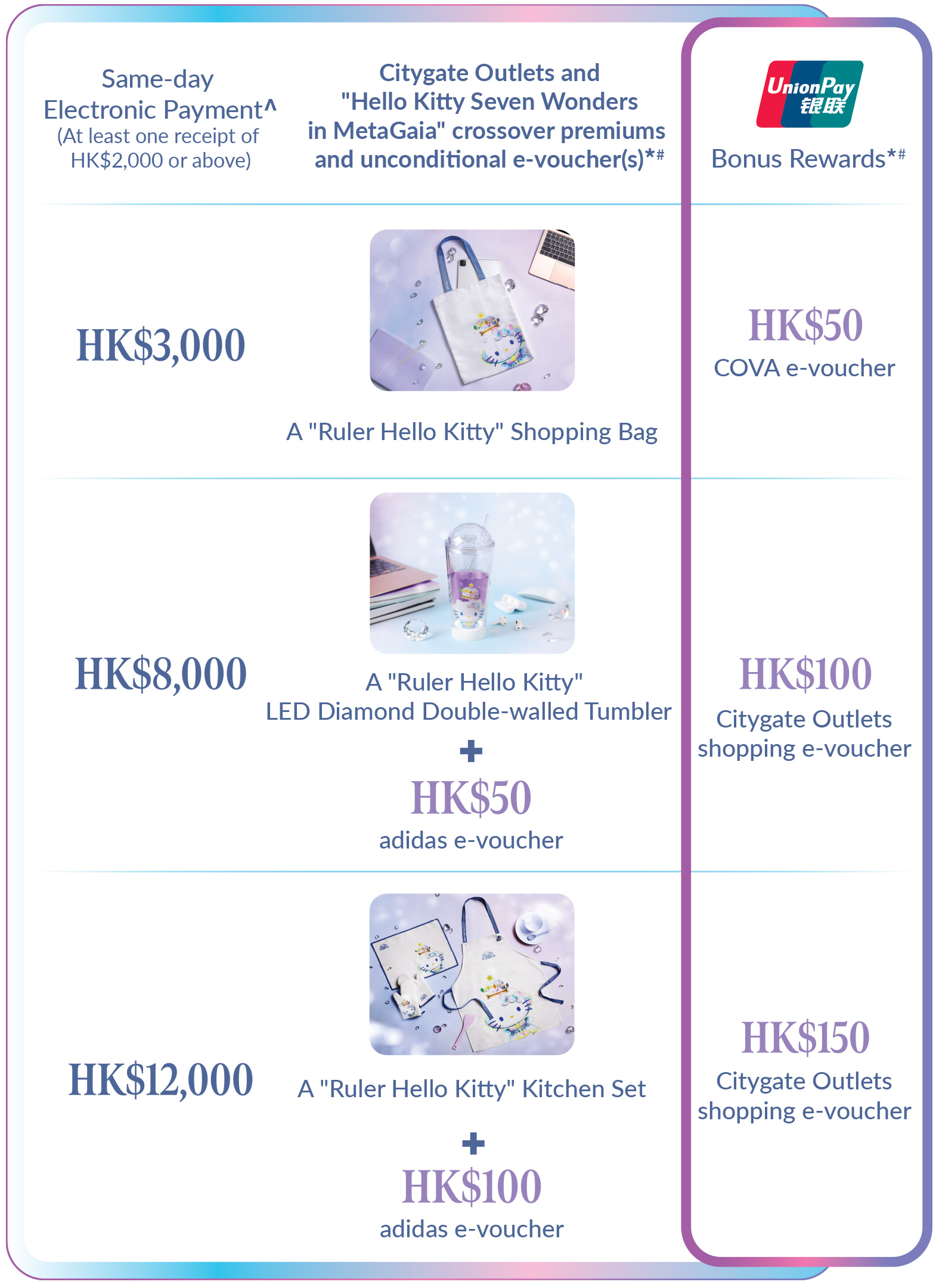 MAGICAL SUMMER SHOPPING REWARDS